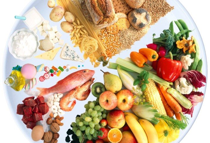How to plan a balanced diet for healthy eating