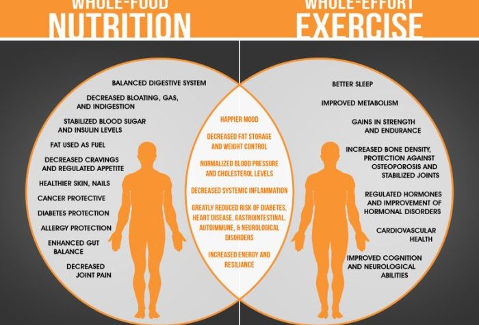 How to combine regular exercise with a balanced diet