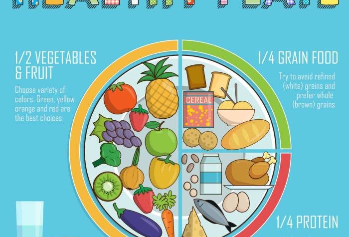 Balanced diet strategies for children