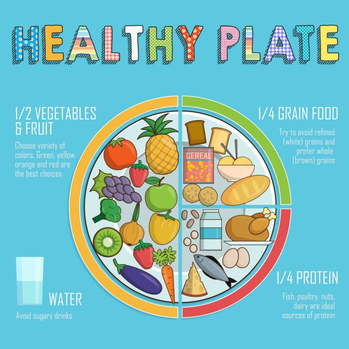 Balanced diet strategies for children