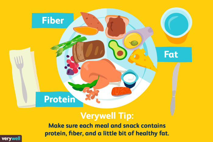 How to create a balanced diet meal plan