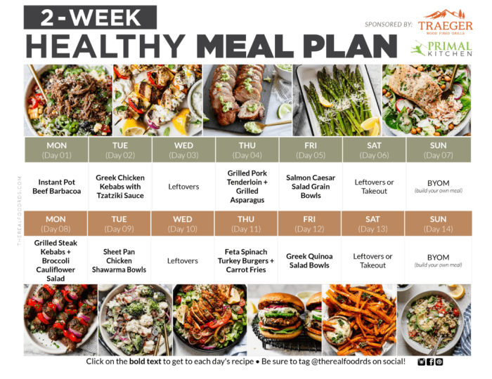 How to create a balanced healthy eating meal plan