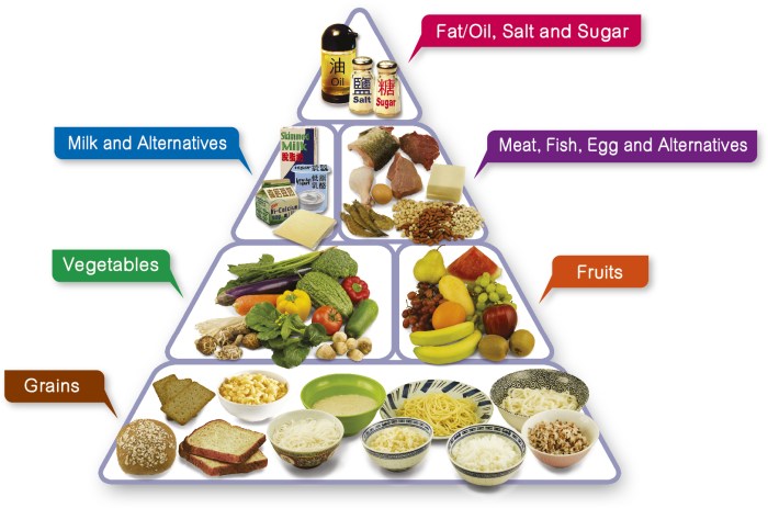 How to create a balanced healthy eating meal plan