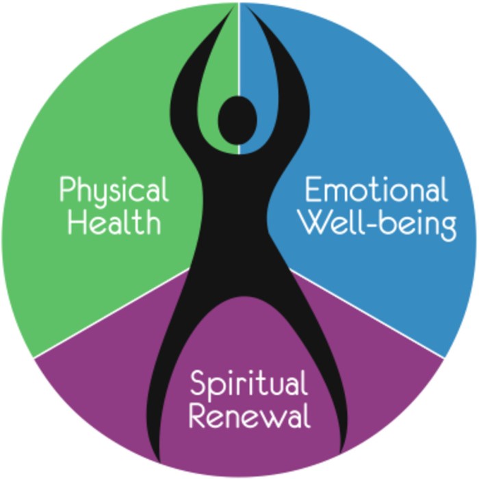 Holistic pillars maintain did Benefits of holistic approaches to chronic disease management