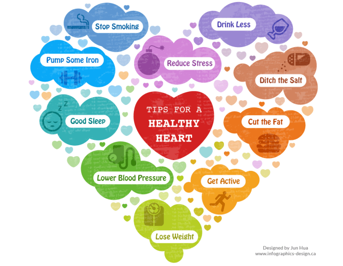 Cardiology cardiovascular guideline cvd prevent aha ascvd acc Preventive care tips for maintaining heart health