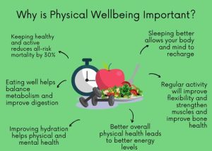 The importance of holistic wellness for long-term health